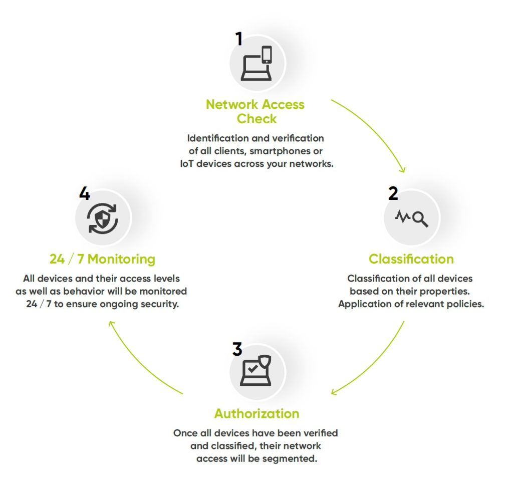 Swiss-IT-Security-Zero-Trust-EN-1024x982