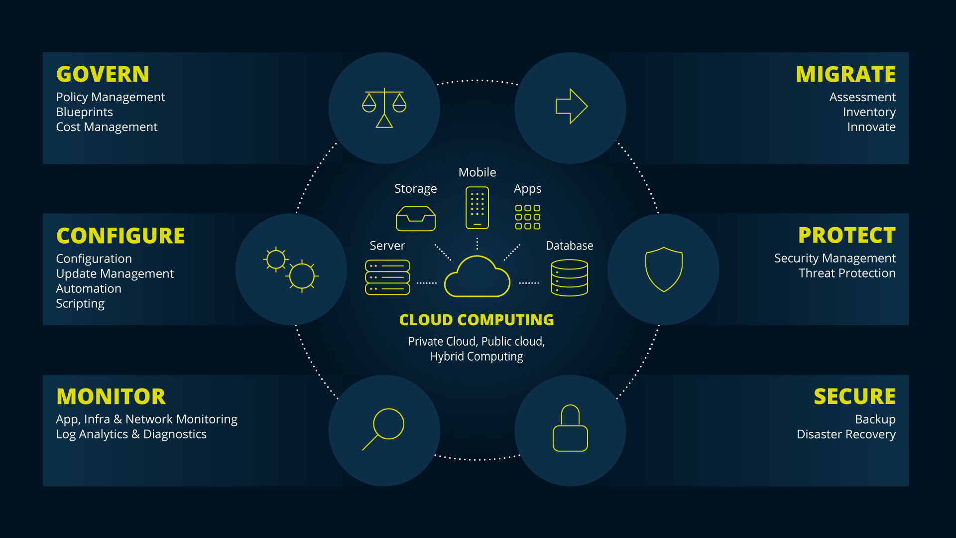 SITS-Microsoft-Grafik