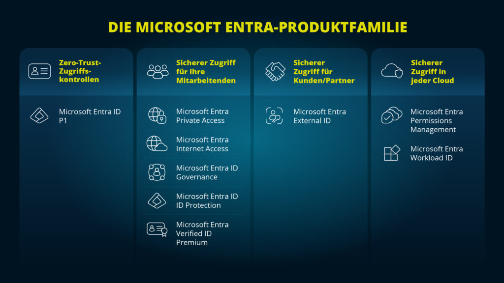 20241111_Microsoft_Entra_Blog