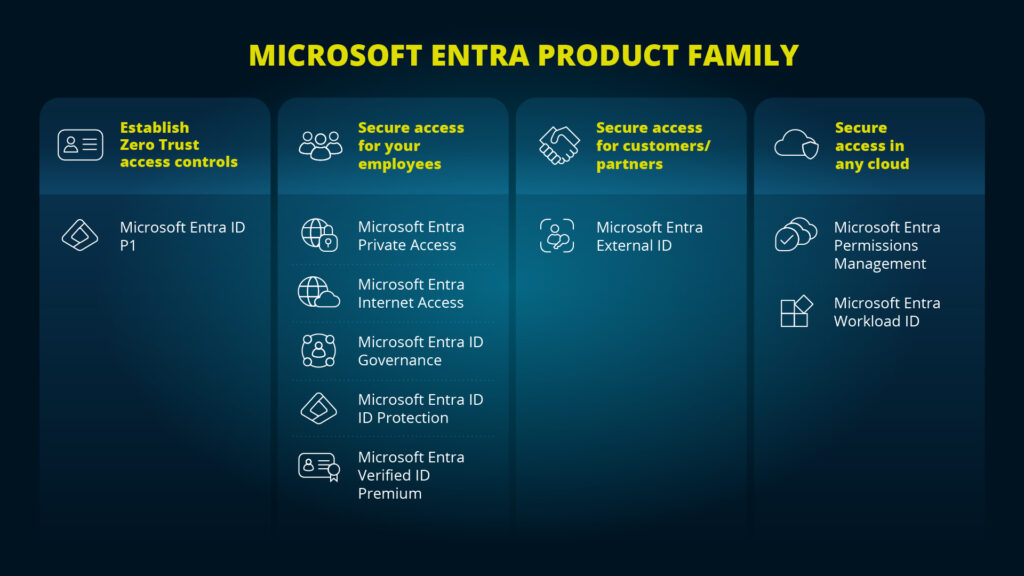 20241111_Microsoft_Entra_Blog_en
